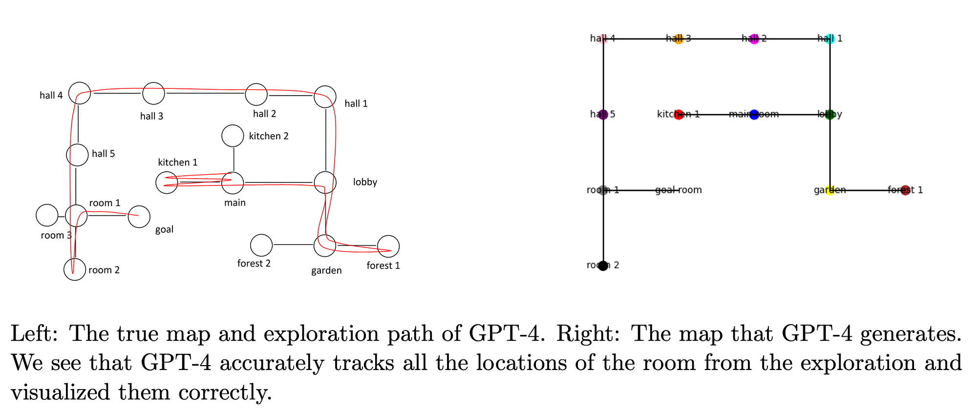 [2303.12712] Sparks of Artificial General Intelligence: Early experiments with GPT-4 (arxiv.org)